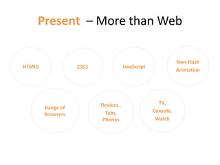 Present – More than Web
TV,
Console,
Watch
Non-Flash
Animation
JavaScriptCSS3HTML5
Devices ,
Tabs,
Phones
Range of
Browsers
 