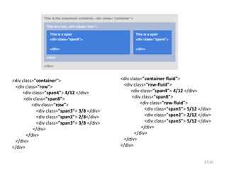 Fluido vs Fijo
<div class="container-fluid">
<div class="row-fluid">
<div class="span4"> 4/12 </div>
<div class="span8">
<div class="row-fluid">
<div class="span5"> 5/12 </div>
<div class="span2"> 2/12 </div>
<div class="span5"> 5/12 </div>
</div>
</div>
</div>
</div>
<div class="container">
<div class="row">
<div class="span4"> 4/12 </div>
<div class="span8">
<div class="row">
<div class="span3"> 3/8 </div>
<div class="span2"> 2/8</div>
<div class="span3"> 3/8 </div>
</div>
</div>
</div>
</div>
27/30
 