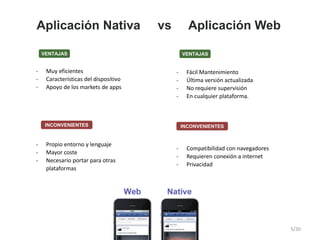 Aplicación Nativa vs Aplicación Web
- Fácil Mantenimiento
- Última versión actualizada
- No requiere supervisión
- En cualquier plataforma.
- Muy eficientes
- Características del dispositivo
- Apoyo de los markets de apps
- Compatibilidad con navegadores
- Requieren conexión a internet
- Privacidad
- Propio entorno y lenguaje
- Mayor coste
- Necesario portar para otras
plataformas
VENTAJAS
INCONVENIENTES
VENTAJAS
INCONVENIENTES
5/30
 