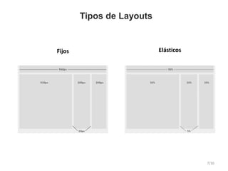 Tipos de Layouts
Fijos Elásticos
7/30
 