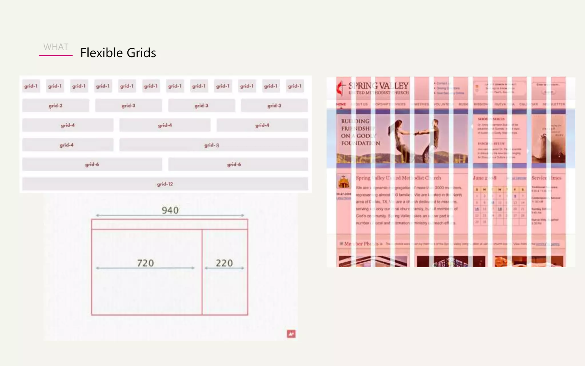 WHAT 
Flexible Grids 
 