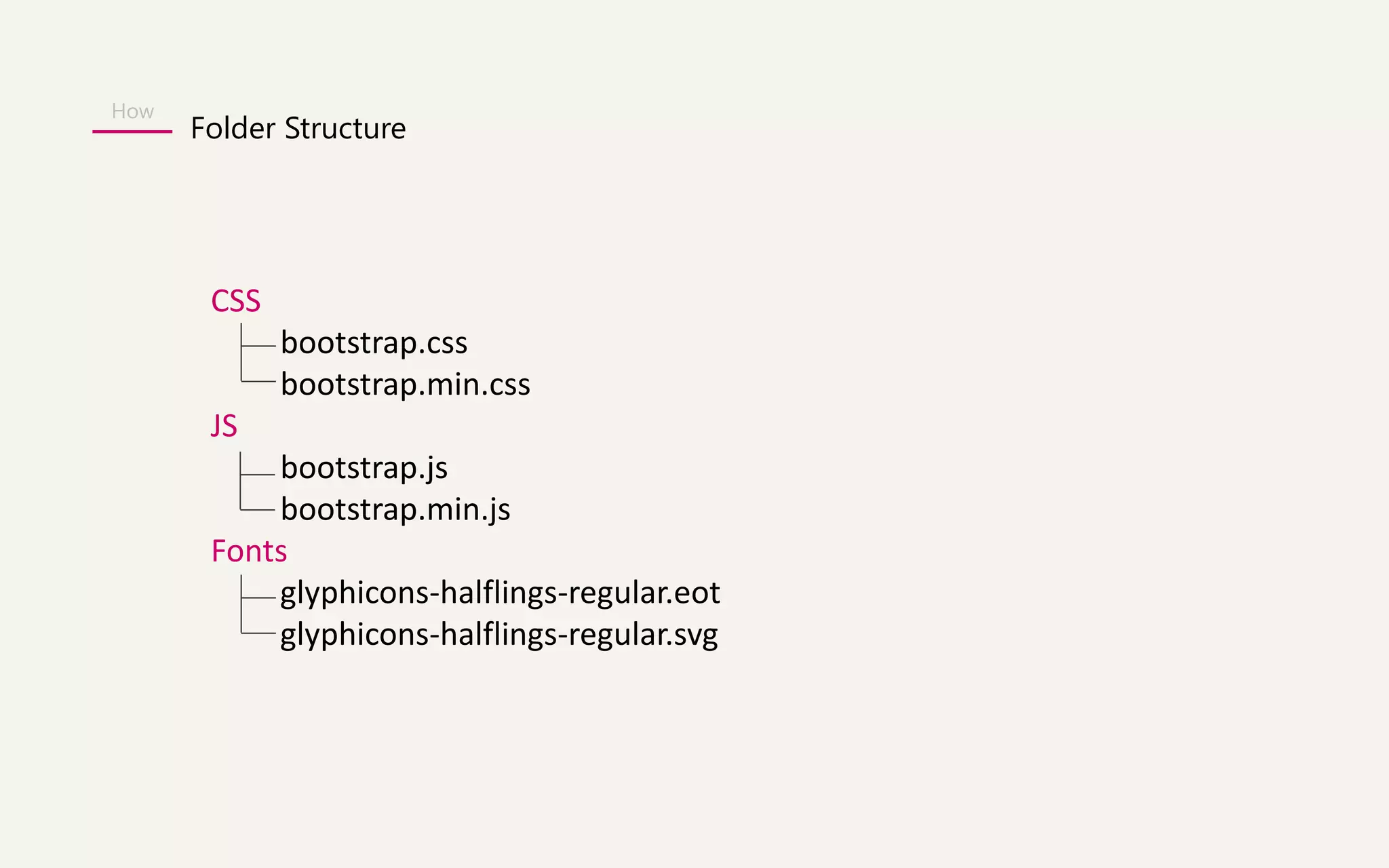 How 
Folder Structure 
CSS 
bootstrap.css 
bootstrap.min.css 
JS 
bootstrap.js 
bootstrap.min.js 
Fonts 
glyphicons-halflings-regular.eot 
glyphicons-halflings-regular.svg 
 