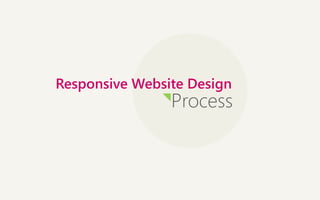Responsive Website Design 
Process 
 