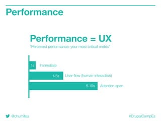 @chumillas #DrupalCampEs
Performance
Performance = UX
“Perceived performance: your most critical metric”
Immediate
User-flow (human-interaction)
Attention span
1s
1-5s
5-10s
 