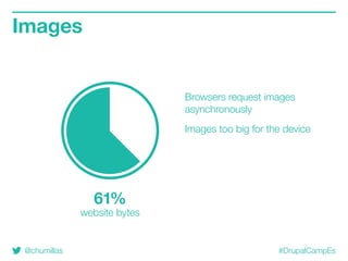 @chumillas #DrupalCampEs
Images
Browsers request images
asynchronously
Images too big for the device
website bytes
61%
 