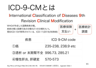 WHOが作成した国際疾病分類。
疾病分類と医療行為の分類の2つの分類をもつ。
現在ICD-10が使用されている、ICD-11(2018/06発表)
11
ICD-9-CMとは
疾患 ICD 9-CM code
①癌 235-238, 238.9 etc
③透析 or 末期腎不全 996.73, 285.21
④慢性肝炎, 肝硬変 570-573
Ray WA et al:N Engl J Med 2012;366:1881-90.  STUDY COHORT ２段落目、Appendix Table 1
医療保険
支払い
International Classiﬁcation of Diseases 9th
Revision Clinical Modiﬁcation
医療統計
調査
+
 