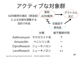 アクティブな対象群
20
Ray WA et al:N Engl J Med 2012;366:1881-90.  STUDY COHORTの4段落目
分類 催不整脈作用
Azithromycin マクロライド系 ？
Amoxicillin ペニシリン系 ー
Ciproﬂoxacin ニューキノロン +
Levoﬂoxacin ニューキノロン ++
AZM服用の適応（感染症）
による交絡を調整する
目的で作成
要因
AZM服用
アウトカム
死亡
交絡因子
感染症
 