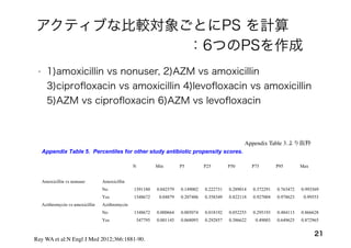 アクティブな比較対象ごとにPS を計算
• 1)amoxicillin vs nonuser, 2)AZM vs amoxicillin
3)ciproﬂoxacin vs amoxicillin 4)levoﬂoxacin vs amoxicillin
5)AZM vs ciproﬂoxacin 6)AZM vs levoﬂoxacin
Appendix: Azithromycin and the Risk of Cardiovascular Death 13
Appendix Table 5. Percentiles for other study antibiotic propensity scores.
N Min P5 P25 P50 P75 P95 Max
Amoxicillin vs nonuser Amoxicillin
No 1391180 0.042579 0.149002 0.222731 0.289014 0.372291 0.763472 0.993369
Yes 1348672 0.04879 0.207406 0.358349 0.822118 0.927004 0.978623 0.99553
Azithromycin vs amoxicillin Azithromycin
No 1348672 0.000664 0.005074 0.018192 0.052255 0.295193 0.484113 0.866628
Yes 347795 0.001145 0.068093 0.292857 0.386622 0.49003 0.649625 0.872965
Ciprofloxacin vs amoxicillin Ciprofloxacin
No 1348672 0.002086 0.008307 0.022776 0.073864 0.177116 0.36137 0.984417
Yes 264626 0.003003 0.05582 0.175478 0.294214 0.650018 0.843497 0.982692
Appendix Table 3.より抜粋
21
Ray WA et al:N Engl J Med 2012;366:1881-90.
：6つのPSを作成
 