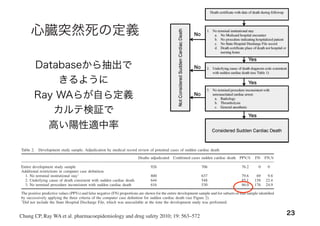 23Chung CP, Ray WA et al. pharmacoepidemiology and drug safety 2010; 19: 563–572
thetic) generally not performed on patients in cardiac
arrest.
Validation sample. The validation study cohort had
1870 deaths that met the computer case deﬁnition for
sudden cardiac death (Figure 1). To avoid overlap with
the development sample, the validation sample was
restricted to deaths that occurred between 1994 and
2005. To reduce the time and expense of record
retrieval, the sample was further restricted to 316
deaths in counties within a 100 mile radius of Nash-
ville. Of these, records were not sought for 74 (23.4%)
because they had no institutional (hospital, emergency
department, or hospital-based clinic) or emergency
medical services encounters in the year preceding
death. Our past experience suggested that absent these
types of encounters, information on the circumstances
of death would be insufﬁcient to permit adjudication.
Medical records were sought for the remaining 242
deaths; access was refused for 5 (2.0%) and the records
had inadequate documentation for 63 (26.0%). This
left 174 deaths for which medical records (redacted to
remove personal identiﬁers and medication history)
were adjudicated (Figure 1) by both a study physician
and a cardiac electrophysiologist.
Figure 2. Computer case deﬁnition for sudden cardiac death
Copyright # 2009 John Wiley & Sons, Ltd. Pharmacoepidemiology and Drug Safety, 2010; 19: 563–572
DOI: 10.1002/pds
computer case deﬁnition for sudden cardiac death 567
心臓突然死の定義
RESULTS
Development sample
The 926 adjudicated deaths in the development sample
were the basis for constructing the computer case
deﬁnition for sudden cardiac death. Of these deaths,
706 were classiﬁed as cases of sudden cardiac death
(49% probable, 51% possible), a positive predictive
value of 76.2% (Table 2).
We assessed the effect of the successive application
of each of the three criteria in the computer case
deﬁnition intended to reduce misclassiﬁcation by
restricting deaths to those more likely to represent
true sudden cardiac deaths (Figure 2). Restriction to
deaths with no evidence of a terminal institutional
stay (Figure 2, criterion 1, 800 deaths) increased the
positive predictive value to 79.6% (Table 2). Restric-
tion to those with an underlying cause of death
diagnosis code more compatible with sudden cardiac
death (Table 1 and Figure 2, criterion 2, 644 deaths)
increased the positive predictive value to 85.1%.
Finally, excluding those deaths where terminal medical
care was inconsistent with cardiac arrest (Figure 2,
criterion 3, 616 deaths) increased the positive
predictive value to 86.0%. These further restrictions
led to misclassiﬁcation of 176 deaths adjudicated as
sudden cardiac deaths, a false negative proportion of
24.9%.
We assessed the performance of the individual cause
of death codes used to identify the deaths in the
development sample (Table 3). This assessment
utilized the 800 cases in the development sample
with no evidence of a terminal hospitalization and
included both codes ultimately used and not used for
the computer case deﬁnition. For the codes used in
the computer case deﬁnition, the most frequently
recorded were myocardial infarction (285 deaths,
positive predictive value of 82.1%) and cardiovascular
NOS denotes ‘not otherwise speciﬁed’.
Table 2. Development study sample. Adjudication by medical record review of potential cases of sudden cardiac death
Deaths adjudicated Conﬁrmed cases sudden cardiac death PPV,% FN FN,%
Entire development study sample 926 706 76.2 0 0
Additional restrictions in computer case deﬁnition
1. No terminal institutional stayÃ
800 637 79.6 69 9.8
2. Underlying cause of death consistent with sudden cardiac death 644 548 85.1 158 22.4
3. No terminal procedure inconsistent with sudden cardiac death 616 530 86.0 176 24.9
The positive predictive values (PPVs) and false negative (FN) proportions are shown for the entire development sample and for subsets of that sample identiﬁed
by successively applying the three criteria of the computer case deﬁnition for sudden cardiac death (see Figure 2).
Ã
Did not include the State Hospital Discharge File, which was unavailable at the time the development study was performed.
Copyright # 2009 John Wiley & Sons, Ltd. Pharmacoepidemiology and Drug Safety, 2010; 19: 563–572
DOI: 10.1002/pds
Databaseから抽出で
きるように
Ray WAらが自ら定義
カルテ検証で
高い陽性適中率
 