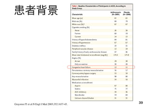患者背景
39Grayston JT et al:N Engl J Med 2005;352:1637-45.
 