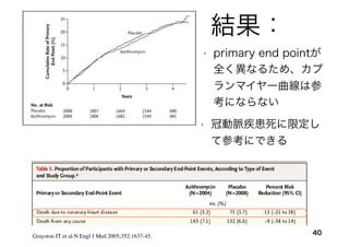 結果：
40
• 冠動脈疾患死に限定し
て参考にできる
Grayston JT et al:N Engl J Med 2005;352:1637-45.
• primary end pointが
全く異なるため、カプ
ランマイヤー曲線は参
考にならない
 