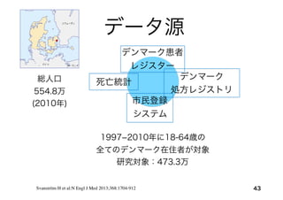 データ源
43
市民登録
システム
死亡統計
デンマーク患者
レジスター
デンマーク
処方レジストリ
総人口
554.8万
(2010年)
1997­2010年に18-64歳の
全てのデンマーク在住者が対象
研究対象：473.3万
Svanström H et al:N Engl J Med 2013;368:1704-912
 