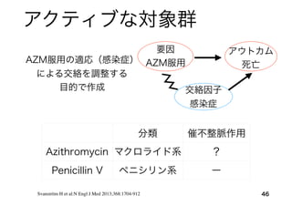アクティブな対象群
46
分類 催不整脈作用
Azithromycin マクロライド系 ？
Penicillin V ペニシリン系 ー
要因
AZM服用
アウトカム
死亡
交絡因子
感染症
AZM服用の適応（感染症）
による交絡を調整する
目的で作成
Svanström H et al:N Engl J Med 2013;368:1704-912
 