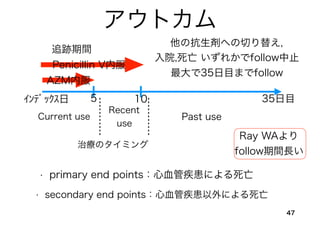 アウトカム
47
• primary end points：心血管疾患による死亡
• secondary end points：心血管疾患以外による死亡
他の抗生剤への切り替え,
入院,死亡 いずれかでfollow中止
最大で35日目までfollow
ｲﾝﾃﾞｯｸｽ日 5
AZM内服
追跡期間
Penicillin V内服
10 35日目
Current use
Recent
use
Past use
治療のタイミング
Ray WAより
follow期間長い
 
