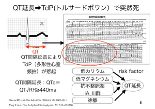 QT延長➡TdP(トルサードポワン）で突然死
5
Owens RC et al:Clin Infect Dis. 2006;43(12):1603-1611
Yang Z et al. Circ Arrhythm Electrophysiol. 2017;10:e003560.
drug con con
and Idrug
are current amplitudes in the absence and presence of azithro-
mycin, respectively. Dose–response curves were ﬁt by the equation:
y=B1
+(B2
−B1
)/(1+10(logx0–x)*p
), where B1
is the bottom asymptote, B2
is the top asymptote, logx0 is IC50
, x is azithromycin concentration,
and p is hill slope.
ing liquid chromatography–tandem mass spectrometry as d
Statistical Analysis
Data represented using a continuous variable were summa
mean and SE for each group. For group comparisons of
Figure 1. Azithromycin-induced polymorphic ventricular tachycardia (VT) in a 24-y-old woman with no structural heart disease a
mal ECG. The arrhythmias resolved with stopping the drug.
romhttp://ahajournals.orgbyonSeptember16,2018
QT
QT延長
低カリウム
低マグネシウム
抗不整脈薬
IA, III群
徐脈
risk factor
QT間隔延長により
TdP（多形性心室
頻拍）が惹起
QT間隔延長：QTc＝
QT RR 440ms
 