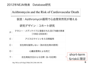Azithromycin and the Risk of Cardiovascular Death
6
P：
テネシー・メディケイドに登録された30-74歳の患者
（1992-2006年）
E： アジスロマイシンを５日間服用
C： 抗生剤を服用しない（他の抗生剤の使用）
O： 心臓血管病による死亡
T： 抗生剤処方日から５日間（6-10日間）
Ray WA et al:N Engl J Med 2012;366:1881-90.
2012年NEJM発表 Database研究
仮説：Azithromycin服用で心血管突然死が増える
short-term
なriskに限定
研究デザイン：コホート研究
 