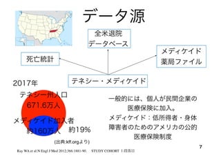 データ源
7
テネシー・メディケイド
死亡統計
全米退院
データベース
メディケイド
薬局ファイル
(出典:kff.orgより)
約19%
Ray WA et al:N Engl J Med 2012;366:1881-90.  STUDY COHORT １段落目
テネシー州人口
671.6万人
メディケイド加入者
約160万人
一般的には、個人が民間企業の
医療保険に加入。
メディケイド：低所得者・身体
障害者のためのアメリカの公的
医療保険制度
2017年
 