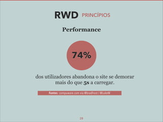 RWD

PRINCÍPIOS

Performance

74%
dos utilizadores abandona o site se demorar  
mais do que 5s a carregar.
Fontes: compuware.com via @bradfrost / @LukeW

28

 