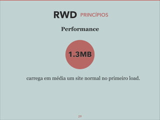 RWD

PRINCÍPIOS

Performance

1.3MB
carrega em média um site normal no primeiro load.

29

 