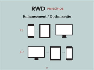 RWD

PRINCÍPIOS

Enhancement / Optimização

PE

BD

34

 