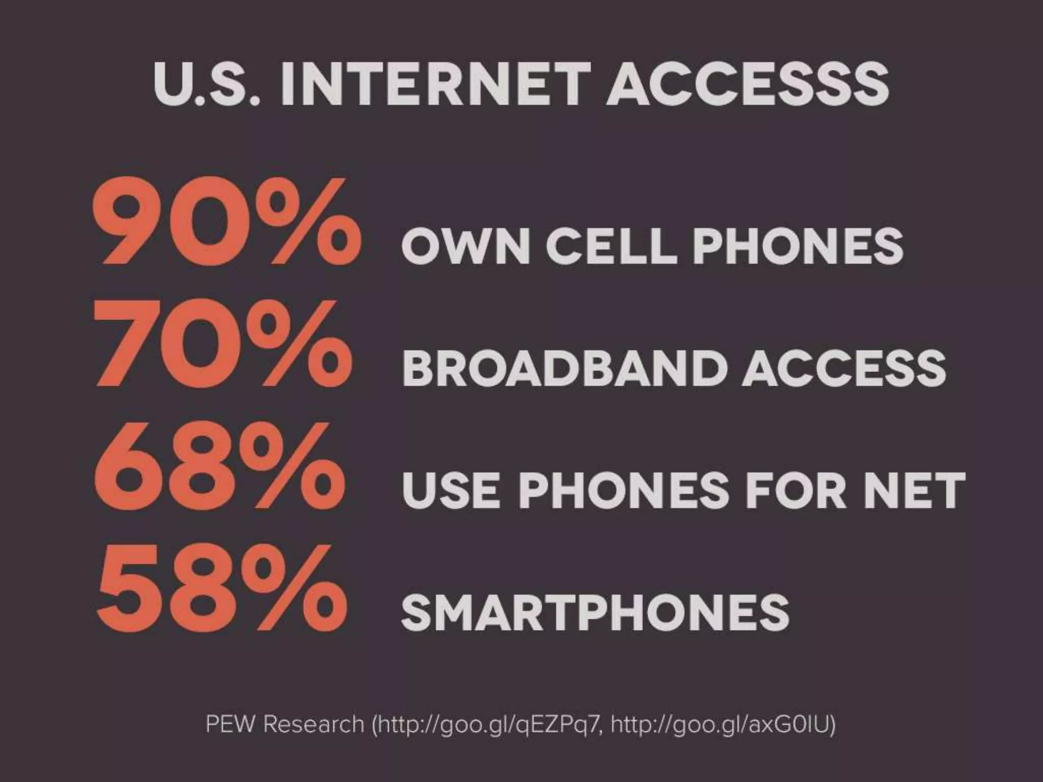 Responsive Images (STL WordCamp 2014)