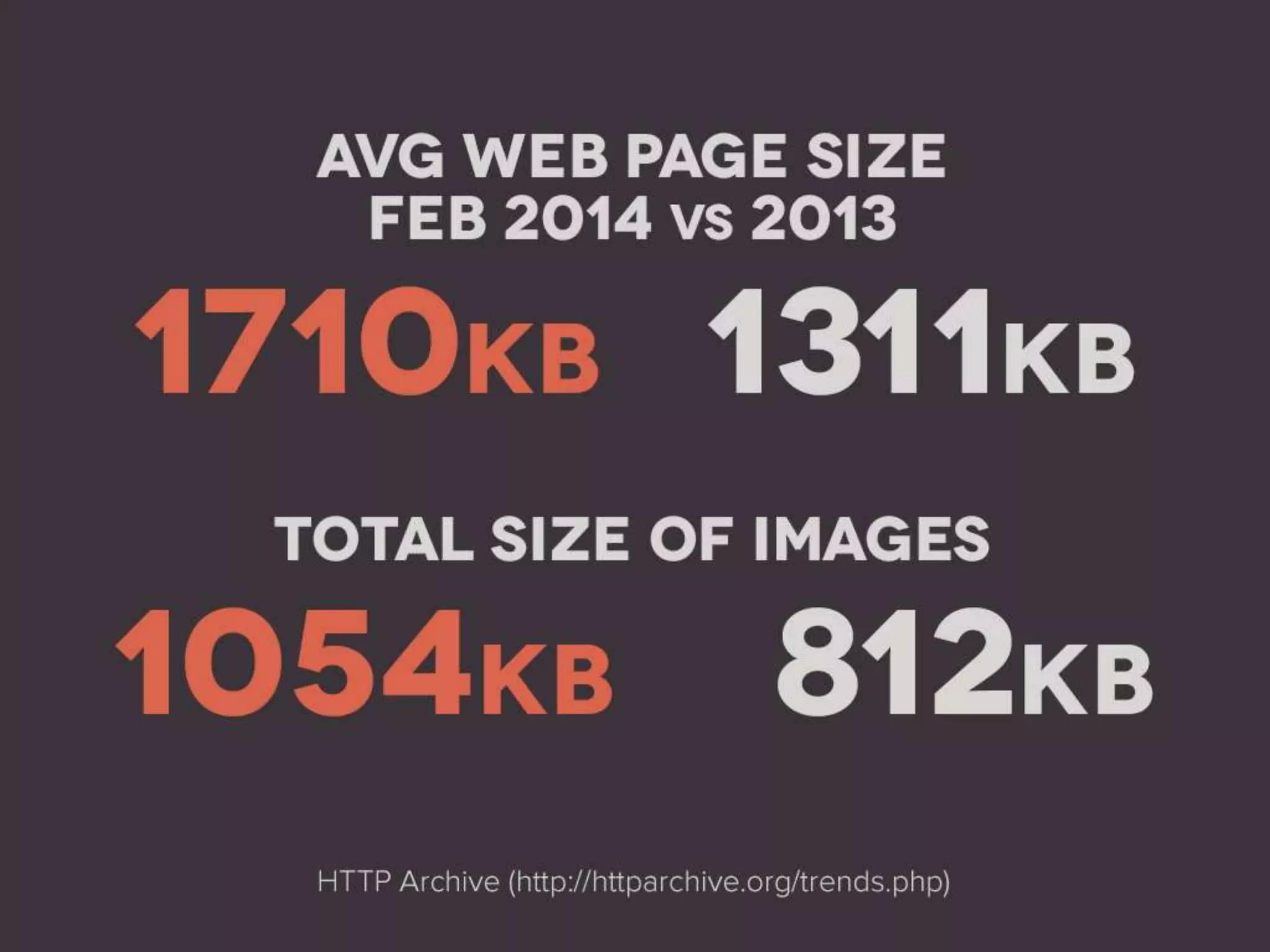 Responsive Images (STL WordCamp 2014)