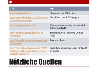 URL                                    Info
http://mediaqueri.es/                  Showcase von RWD Sites
http://www.abook...