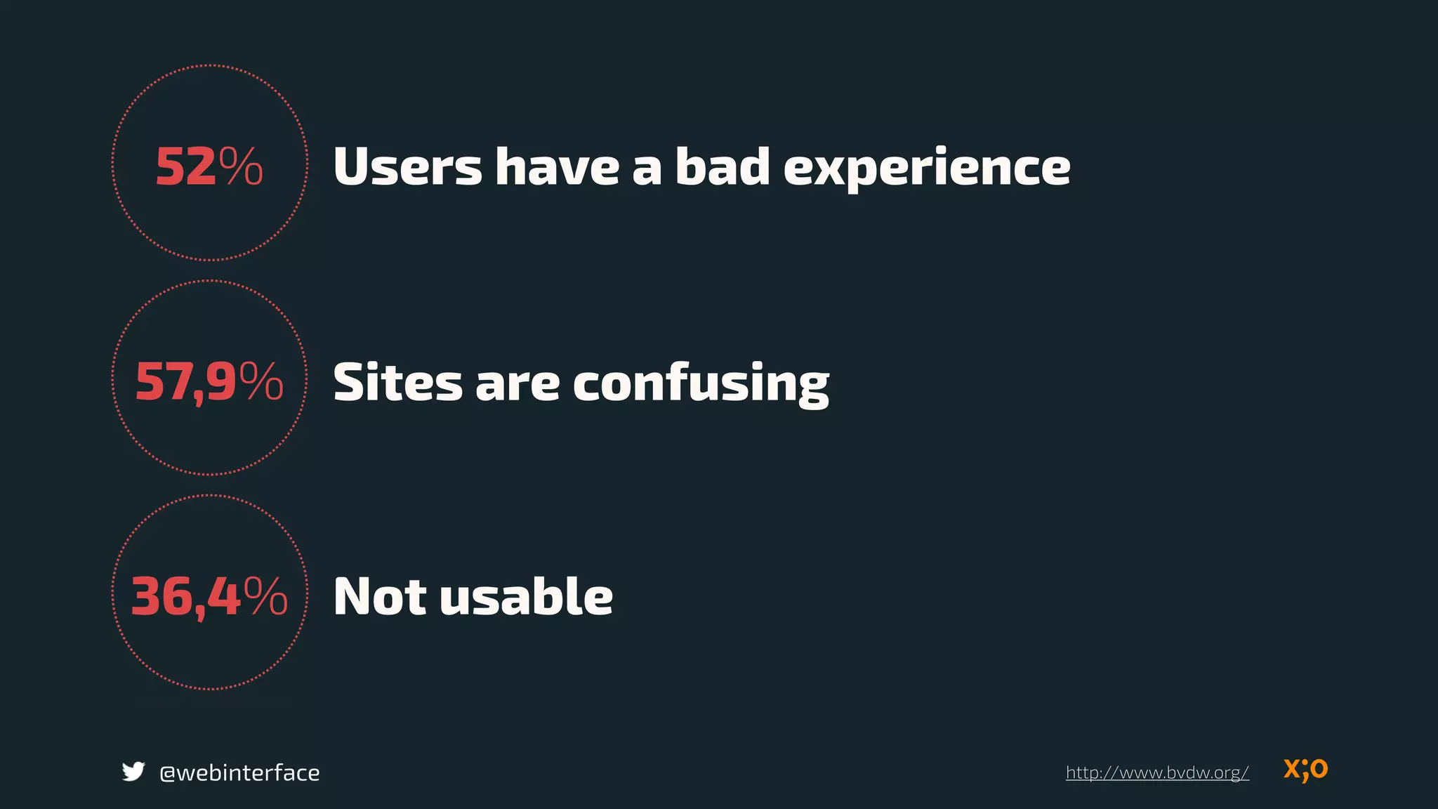 52% Users have a bad experience
57,9% Sites are confusing
36,4% Not usable
(Quelle: BVDW 2013)
@webinterface http://www.bvdw.org/
 