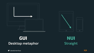 @webinterface
Desktop metaphor
GUI
Straight
NUI
 