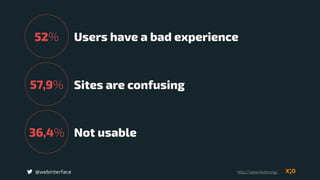 52% Users have a bad experience
57,9% Sites are confusing
36,4% Not usable
(Quelle: BVDW 2013)
@webinterface http://www.bvdw.org/
 