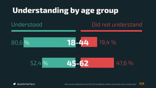 Understood Did not understand
@webinterface
80,6 % 19,4 %
52,4 % 47,6 %
18-44
45-62
Understanding by age group
http://www.catalystnyc.com/2015/02/navigating-mobile-hamburger-menu-anyone-get/
 