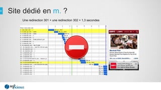 Site dédié en m. ?
Une redirection 301 + une redirection 302 = 1,3 secondes
 