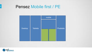 Pensez Mobile first / PE
mobile
PhabletteTabletteDesktop
 