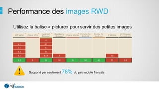 Utilisez la balise « picture» pour servir des petites images
Supporté par seulement 78% du parc mobile français
Performance des images RWD
 