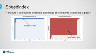 Speedindex
 Mesure « la moyenne de temps d’affichage des éléments visibles de la page »
 