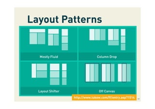 Layout Patterns
17
Mostly Fluid Column Drop
Layout Shifter Off Canvas
http://www.lukew.com/ff/entry.asp?1514
 