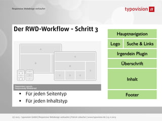Responsive Webdesign verkaufen

Der RWD-Workﬂow - Schritt 3

•

Content Wireframes

•
•
•
•
•
•
•

Hauptnavigation
Logo

Welcher Inhalt ist wo
Nur Rechtecke

Suche & Links

Irgendein Plugin
Überschrift

Kein Design!
Mobile ﬁrst!

Inhalt

Für jeden Major-Breakpoint
Für jeden Seitentyp
Für jeden Inhaltstyp

(c) 2013 - typovision GmbH | Responsive Webdesign verkaufen | Patrick Lobacher | www.typovision.de | 25.11.2013

Footer

 