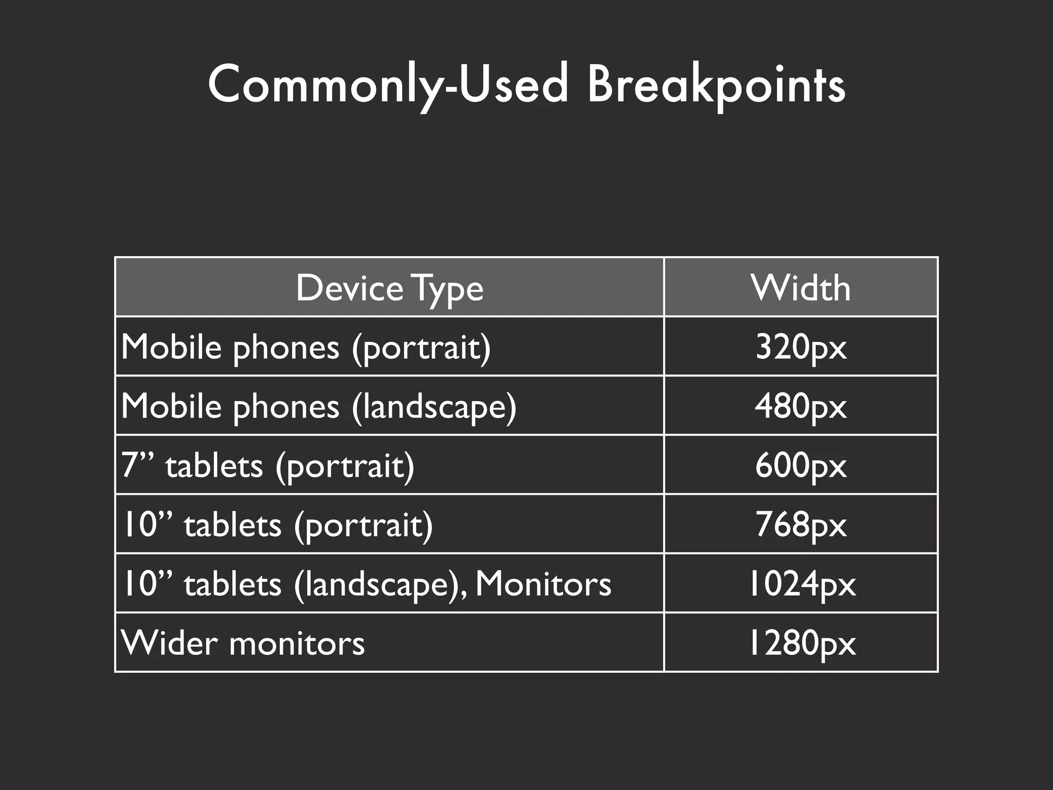 What’s a Device Lab?
 
