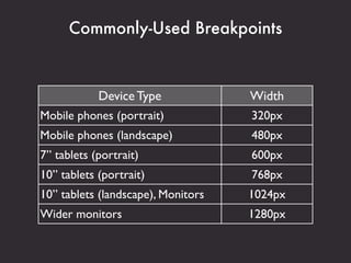 What’s a Device Lab?
 