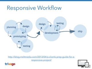 Responsive Workflow
http://blog.meltmedia.com/2013/04/a-clients-prep-guide-for-a-
responsive-project/
 