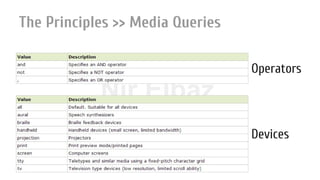 Nir ElbazNIR ELBAZNir Elbaz
The Principles >> Media Queries
Operators
Devices
 
