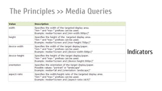 Nir ElbazNIR ELBAZNir Elbaz
The Principles >> Media Queries
Indicators
 