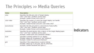 Nir ElbazNIR ELBAZNir Elbaz
The Principles >> Media Queries
Indicators
 