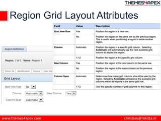 Region Grid Layout Attributes
 