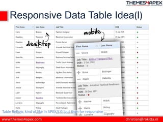 Responsive Data Table Idea(l)
Table Reflow, kind of like in APEX 5.0, but then for responsive …
 