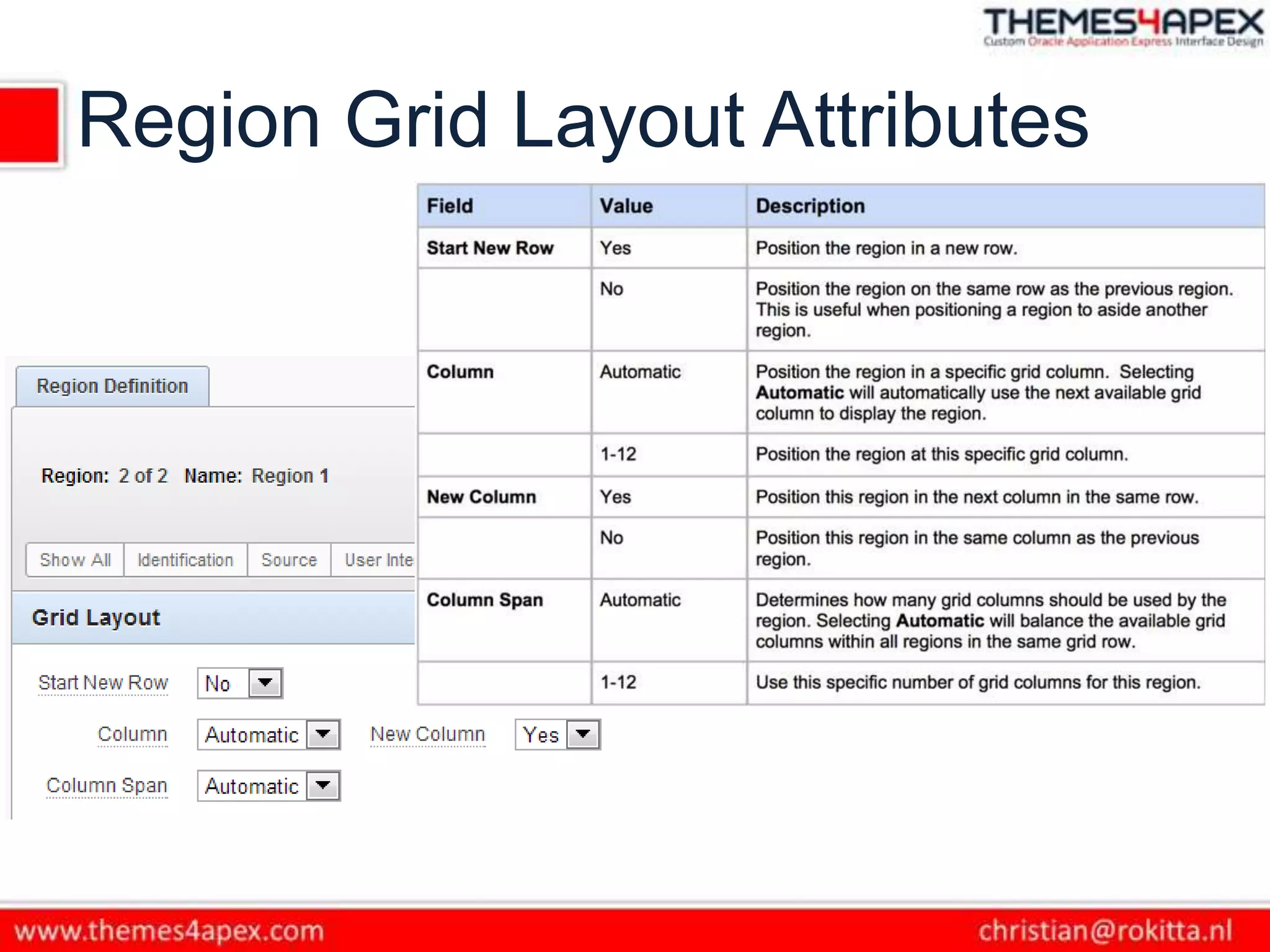 Region Grid Layout Attributes
 