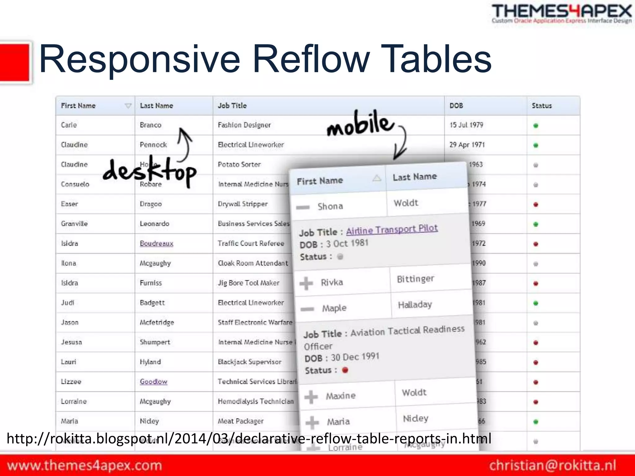 Responsive Reflow Tables
http://rokitta.blogspot.nl/2014/03/declarative-reflow-table-reports-in.html
 