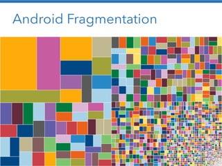 Android Fragmentation 
http://bradfrostweb.com/blog/web/responsive-web-design-missing-the-point/ 
 