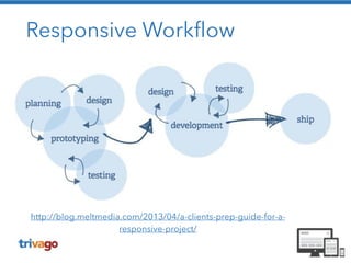 Responsive Workflow 
http://blog.meltmedia.com/2013/04/a-clients-prep-guide-for-a-responsive- 
project/ 
 