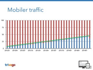 Mobiler traffic 
 